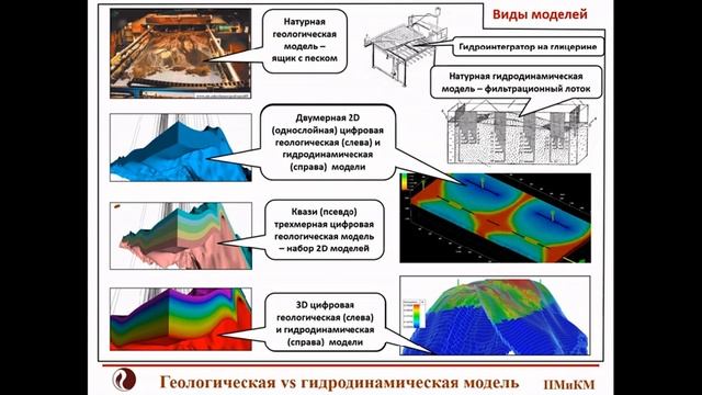 Лекция Сравнение геологического и гидродинамического моделирования