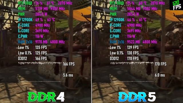 DDR4 Vs DDR5 ➣ 4800MHz (Сравнение при одинаковой чистоте)  ➣ Что лучше?