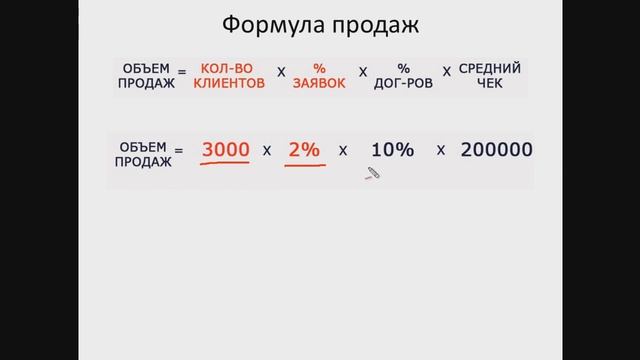 Урок 2 Формула продаж смотреть онлайн