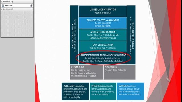 What is Red Hat JBoss Enterprise Application Platform? смотреть онлайн