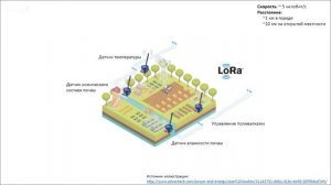 О технологиях Интернета вещей