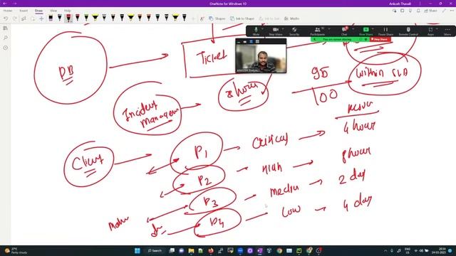 Oracle DBA Project Discussion | Interview Preparation смотреть онлайн