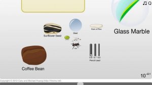 Обзор The Scale Of The Universe 2 [Ощути Вселенную!]