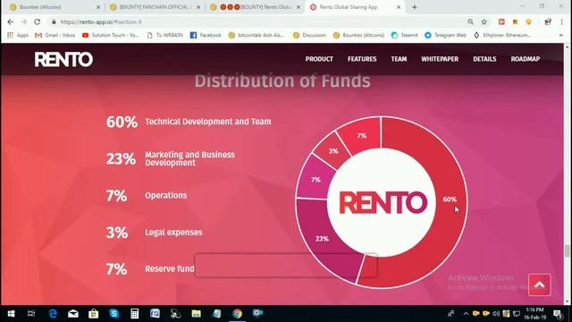 Review of Rento Token information, Funds Distribution, Team & Roadmap смотреть онлайн