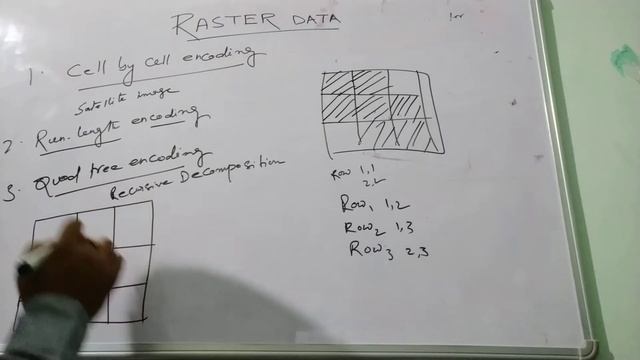 Raster Data смотреть онлайн