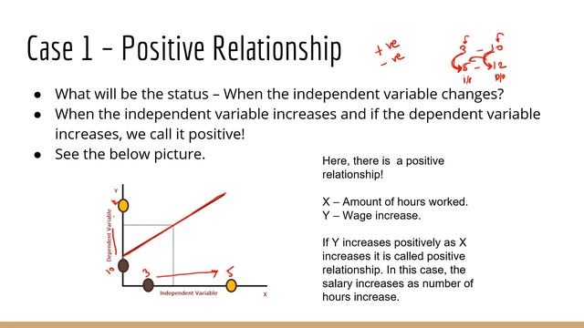 3. Regression in Tamil (Regression என்றால் என்ன?) смотреть онлайн