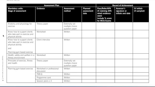 (1 of 10) Level 2 LAP (Learner Achievement Portfolio) - Introduction смотреть онлайн