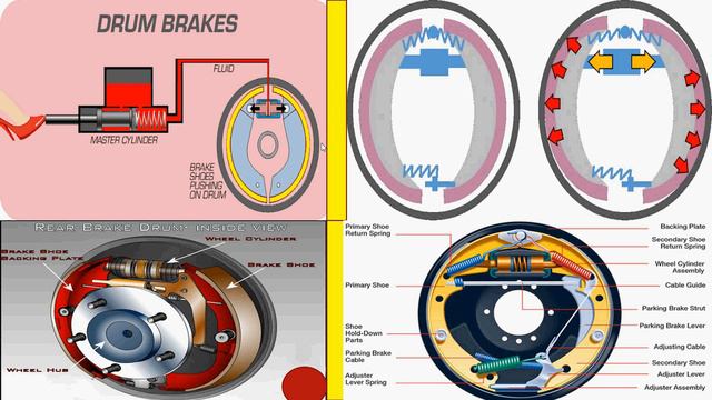 1) DRUM BRAKE WORKING - HINDI ||CAR BRAKE WORKING ||AUTOMOBILE ENGINEERING || смотреть онлайн