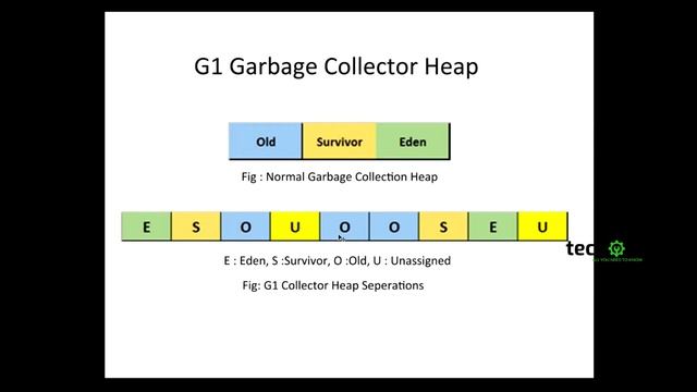 Java 10 Features | Parallel Full GC for G1 | Introduction to Java 10 | Techonica смотреть онлайн