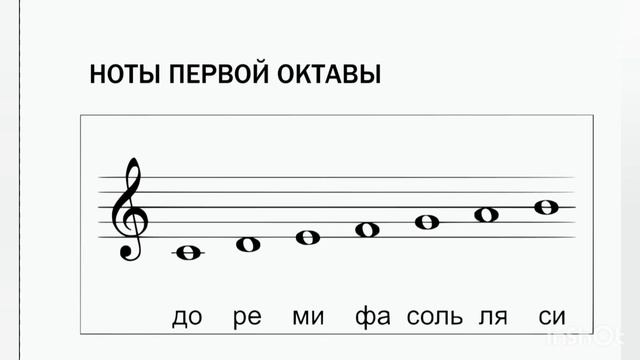 Звучание нот ПЕРВОЙ октавы. смотреть онлайн