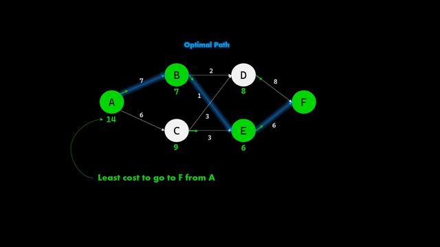 Dynamic programming for solving Brachistochrone optimization problem in Python смотреть онлайн