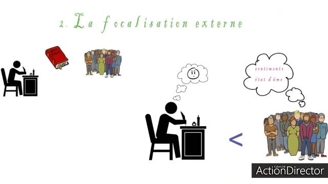 la focalisation (ou point de vue) cours et exercices #focalisation смотреть онлайн