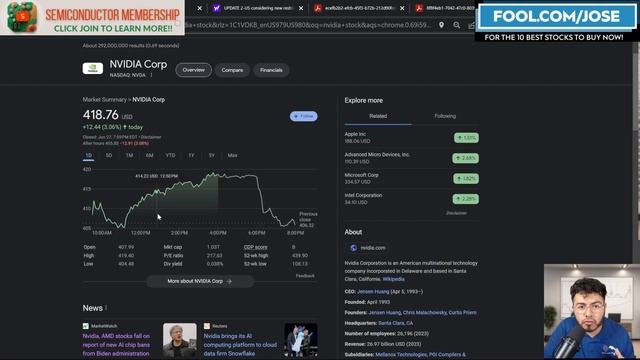 Why AMD and Nvidia Stock Are Down Afterhours -- Bad News For AI Chip Stocks? смотреть онлайн