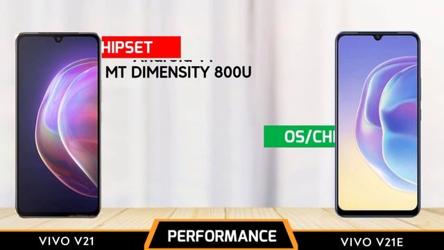 Vivo V21e vs Vivo V21 - Full Comparison Hindi смотреть онлайн