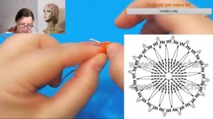 Летняя шапочка крючком на 3 размера  Вяжем по схемам