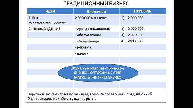 Кризис! Сравнительный анализ деятельностей смотреть онлайн