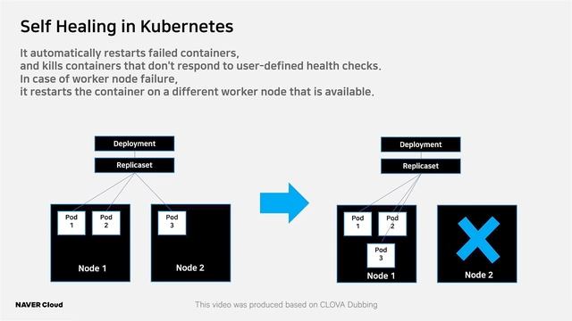 [NAVER Cloud Platform Basics] What is PaaS (Platform as a Service)? - with Kubernetes (k8s) смотреть онлайн