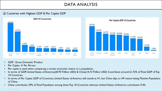 Global Military Strength Analysis | SQL Case Study | Rahul R | Ivy Pro School смотреть онлайн