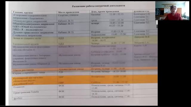 Селезнева Т С учитель нач классов МБОУ Школа п Центральный 1 смотреть онлайн