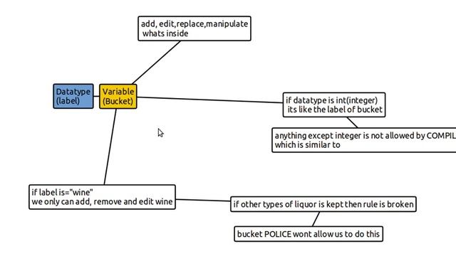 java-declaring variables properly смотреть онлайн