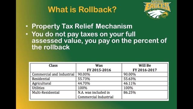 PERL Part 3 - Tax Impact of PERL смотреть онлайн