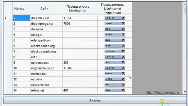 Как узнать посещаемость чужого сайта (http://blogowest.ru) смотреть онлайн