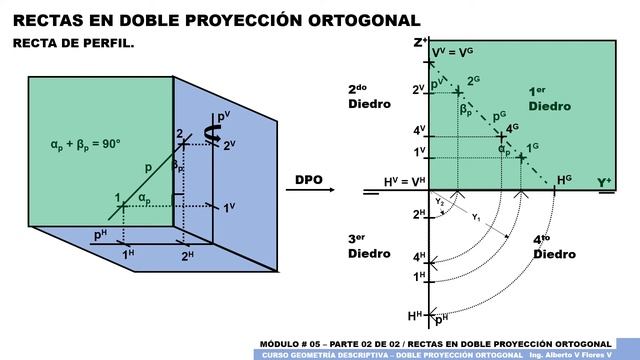 GD1 M05 P22 RECTAS EN DPO 2 DE 2 смотреть онлайн