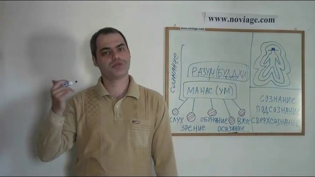 Структура Личности Человека. смотреть онлайн