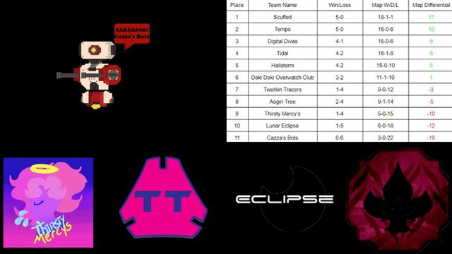 Competitive Overwatch Colosseum Week 7 Podcast ft. Scuffed and Tempo смотреть онлайн