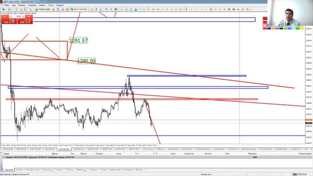 Практический трейдинг часть 2 17.05.2019 смотреть онлайн