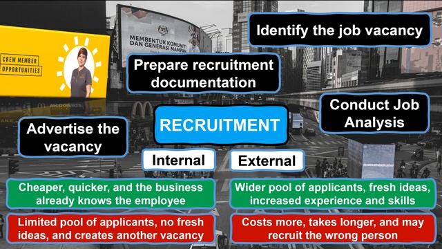 Recruitment and Selection | The Recruitment and Selection Process Explained смотреть онлайн