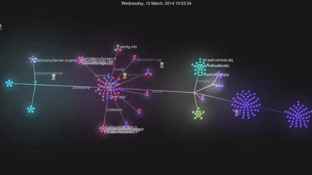Dichotomy - May Update - Gource Git Visualisation смотреть онлайн