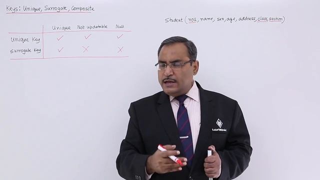 DBMS - Keys Unique, Surrogate, Composite смотреть онлайн