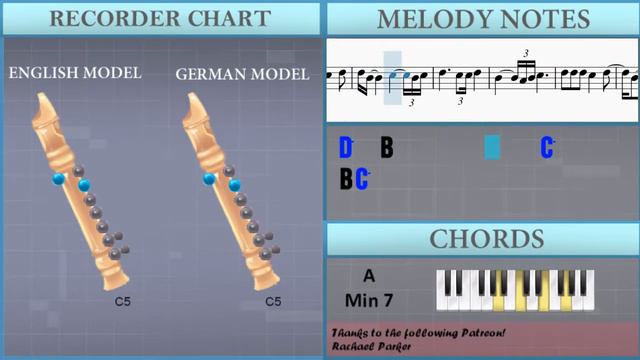 How to play If I Ain't Got You by Alicia Keys on Recorder (Tutorial) смотреть онлайн