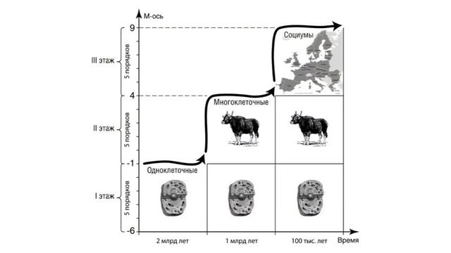 «Вселенское будущее человечества». Интервью для ассоциации «Экология непознанного» смотреть онлайн