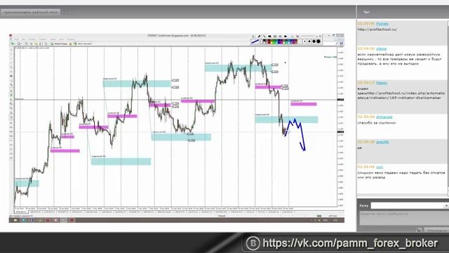 Думай, как маркетмейкер. (19.05.2015) смотреть онлайн