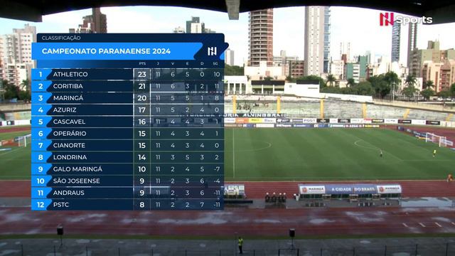 Campeonato Paranaense 2024: Galo Maringá x Operário - 11ª Rodada - AO VIVO - COM IMAGENS смотреть онлайн