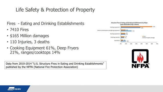 FyreWrap® Fire Protection Products: Passive Fire Protection for the Built Environment смотреть онлайн