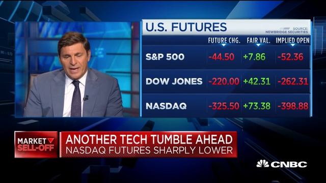 Jim Cramer on tech sell-off: 'Robinhood people' are in over their heads смотреть онлайн