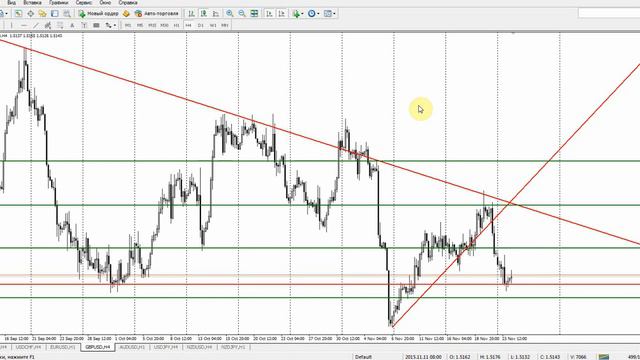 Обзор рынка Forex, без воды на 24.11.2015 от Ярослава Мудрого смотреть онлайн