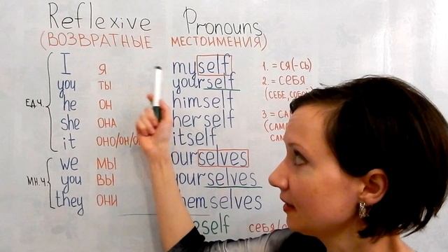 Reflexive Pronouns возвратные местоимения смотреть онлайн