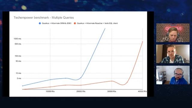 Quarkus Insights #68: Hibernate Reactive 1.0 and Quarkus смотреть онлайн