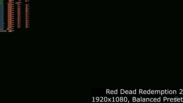 i7-4930K with Radon R9-290 (NimeZ Custom Drivers) Runng 4 Benchmarks смотреть онлайн