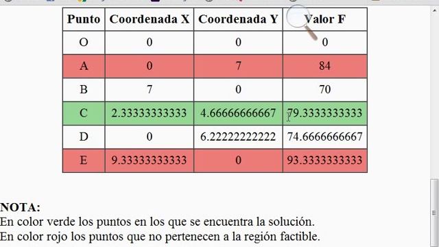 Uso del PHP Simplex: Método gráfico y simplex смотреть онлайн