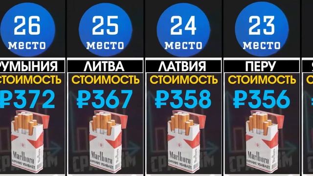 Сколько стоят сигареты в различных странах Мира [ИНФОГРАФИКА] смотреть онлайн