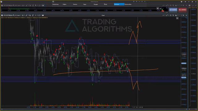 Что Делать с Биткоином | Торговый план 15.07.2021 смотреть онлайн