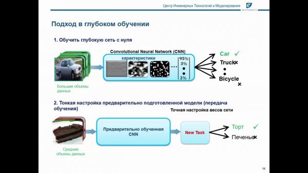 Neural Network Toolbox