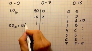 Перевод чисел в восьмеричную и шестнадцатеричную систему счисления и обратно