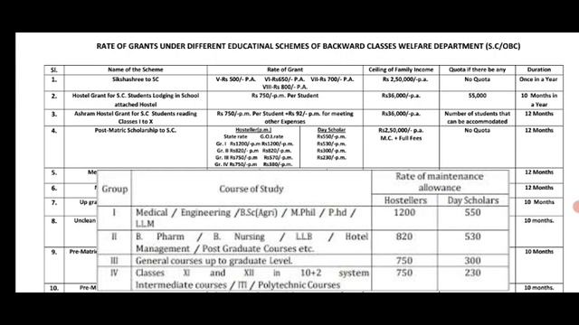 Oasis scholarship amount structure 2023-2024| oasis payment fees structure । SC/ST/OBC scholarship смотреть онлайн