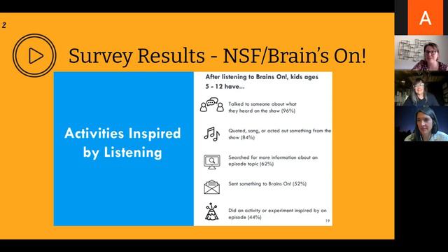 Listening Connects: Podcasts for Kids смотреть онлайн